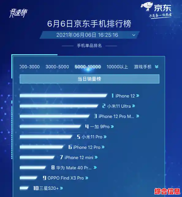 手机性能天梯图权威发布:实时评测主流机型,购机决策一目了然! 手机性能天梯图权威发布:实时评测主流机型,购机决策一目了然!