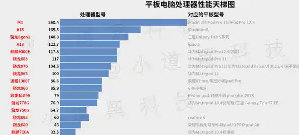 Win10平板处理器性能天梯图：全方位对比主流CPU表现与选购指南