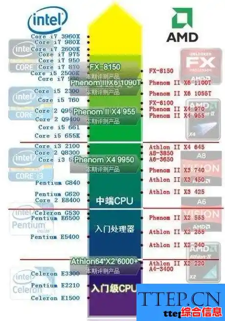 Win10平板处理器性能天梯图：全方位对比主流CPU表现与选购指南
