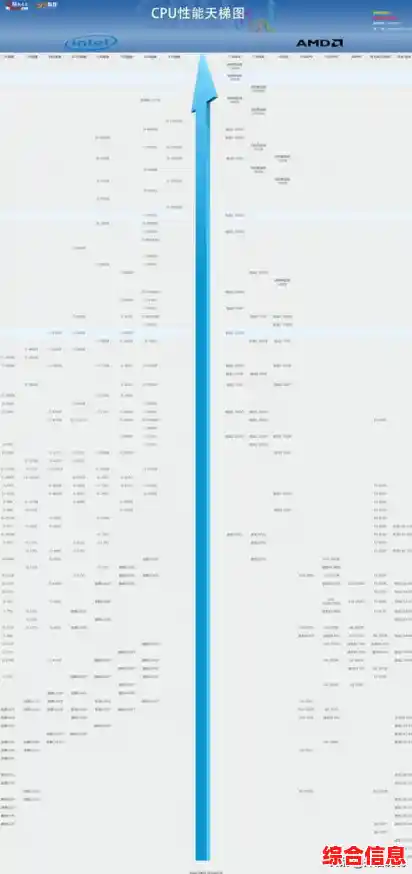 intercpu天梯图解析:发现最强处理器排名,轻松挑选理想CPU! intercpu天梯图解析:发现最强处理器排名,轻松挑选理想CPU!