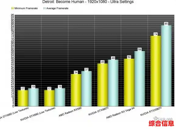 探索显存位宽对游戏流畅度与画质的关键影响机制 探索显存位宽对游戏流畅度与画质的关键影响机制