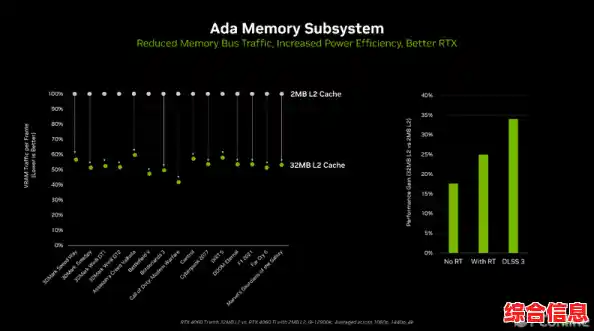 探索显存位宽对游戏流畅度与画质的关键影响机制 探索显存位宽对游戏流畅度与画质的关键影响机制