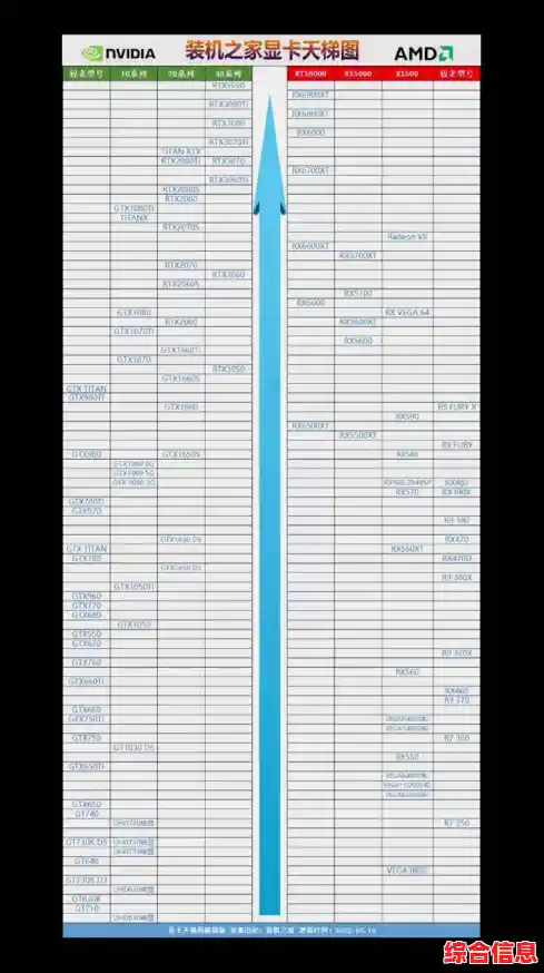 最新29系显卡天梯图解读:探索顶级显卡性能背后的技术优势与霸主格局 最新29系显卡天梯图解读:探索顶级显卡性能背后的技术优势与霸主格局
