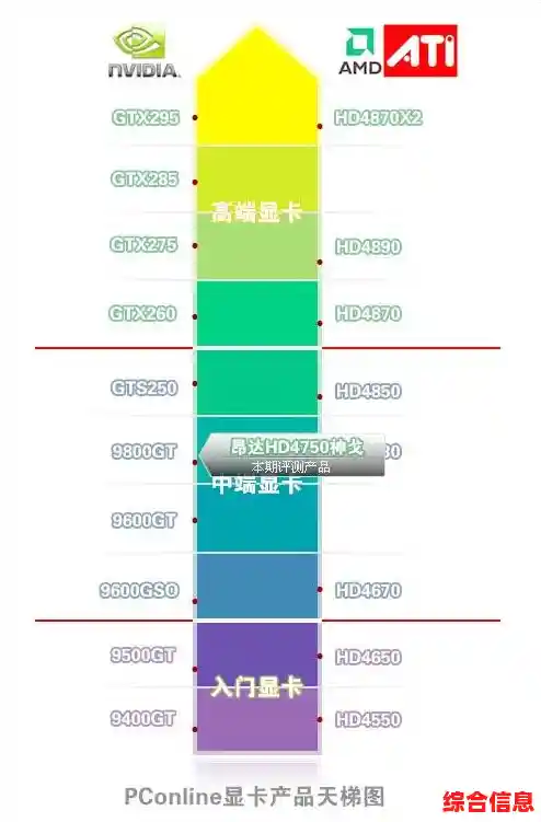 掌握显卡选购秘诀:快速识别性能与品质的关键技巧 掌握显卡选购秘诀:快速识别性能与品质的关键技巧