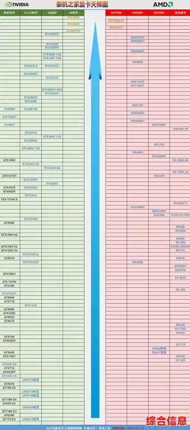 2023年最新显卡性能天梯图:全面对比各型号排名 2023年最新显卡性能天梯图:全面对比各型号排名