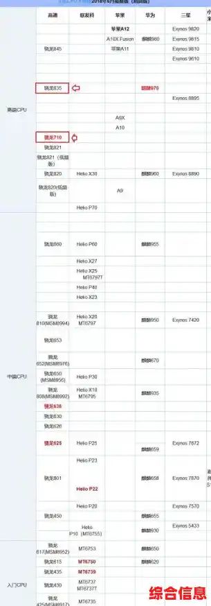 全面掌握骁龙CPU性能排行：天梯图助你快速对比各型号强弱
