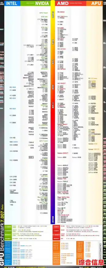 全面剖析GTX760显卡天梯排名：性能实测与选购技巧分享