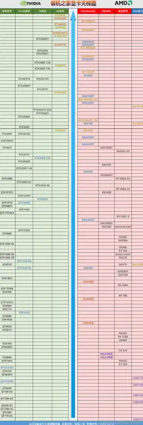 全面剖析GTX760显卡天梯排名：性能实测与选购技巧分享