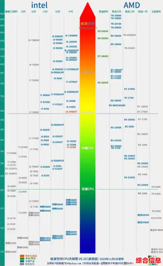 全面掌握AMD CPU天梯图:精准选购处理器的最佳实用指南 全面掌握AMD CPU天梯图:精准选购处理器的最佳实用指南