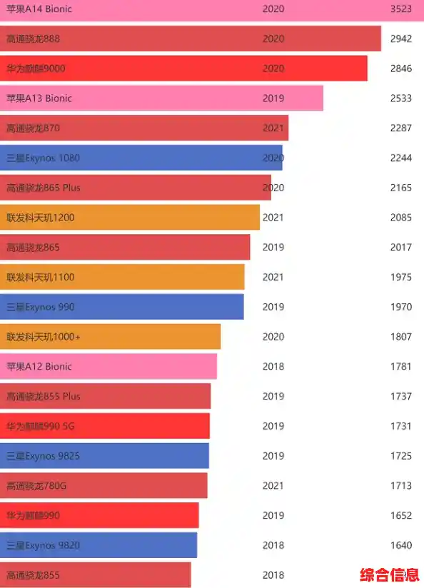全面解读台湾手机CPU天梯图：性能对比与未来技术发展方向