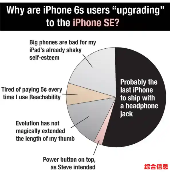 手机屏幕大小怎么选?关键因素帮你做出明智决定 手机屏幕大小怎么选?关键因素帮你做出明智决定