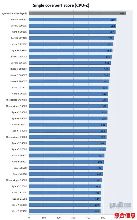 硬件性能巅峰对决:GPuz跑分天梯图揭晓顶级配置排行榜 硬件性能巅峰对决:GPuz跑分天梯图揭晓顶级配置排行榜