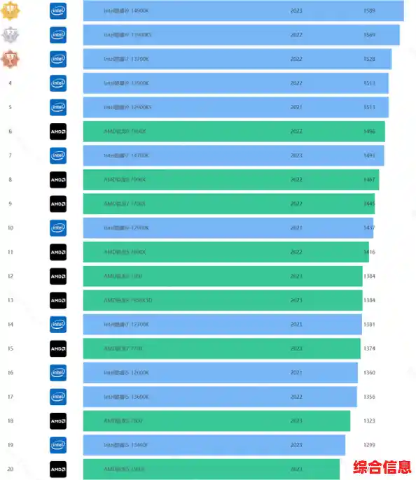 硬件性能巅峰对决:GPuz跑分天梯图揭晓顶级配置排行榜 硬件性能巅峰对决:GPuz跑分天梯图揭晓顶级配置排行榜