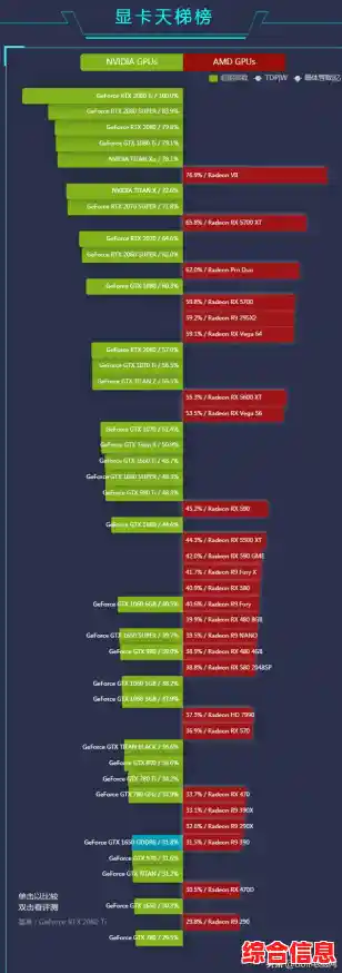 太平洋电脑网最新显卡天梯图发布,性能排名一目了然 太平洋电脑网最新显卡天梯图发布,性能排名一目了然