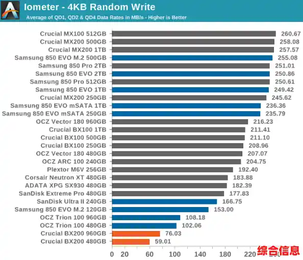 固态硬盘天梯图权威发布:甄别高性能与高可靠性精品指南 固态硬盘天梯图权威发布:甄别高性能与高可靠性精品指南