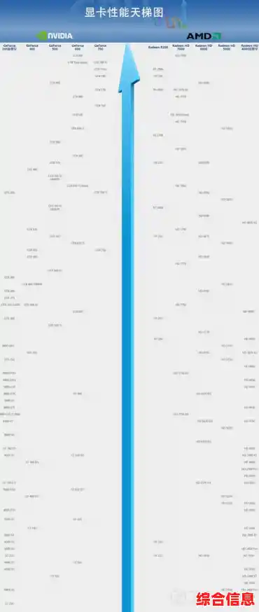 核芯显卡天梯图全新发布：性能与性价比深度解析，选购必看指南！