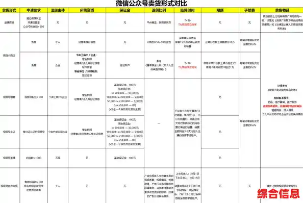深入探索微信支付分的多样化服务与日常便利用途
