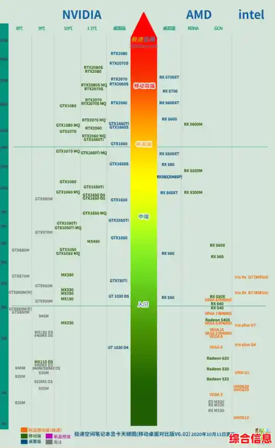 460主板天梯图终极指南：深度评测与实用型号推荐