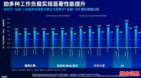 渲染性能天梯图迎来至强CPU巅峰突破，高效算力引领行业新标杆！