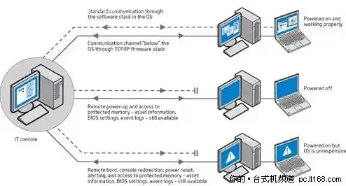 高效远程控制电脑全攻略：安全连接与便捷管理的方法解析