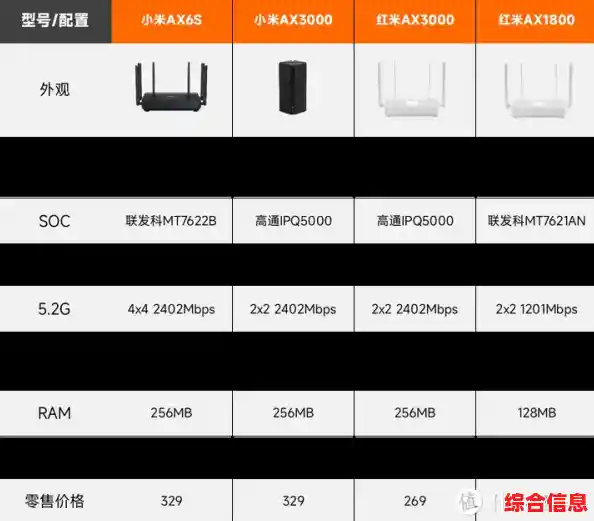 挑选理想路由器：各品牌性能对比与选购指南