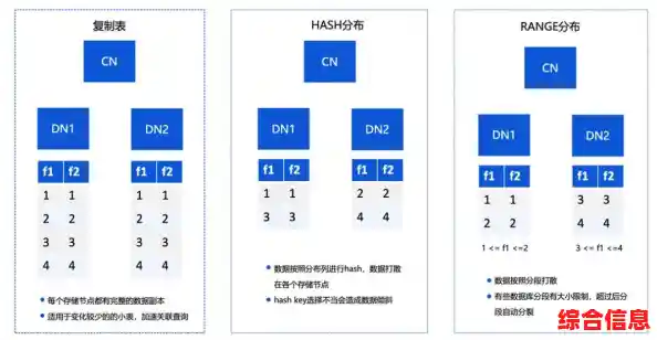 探索CDA：从基础概念到多领域实践的关键解析