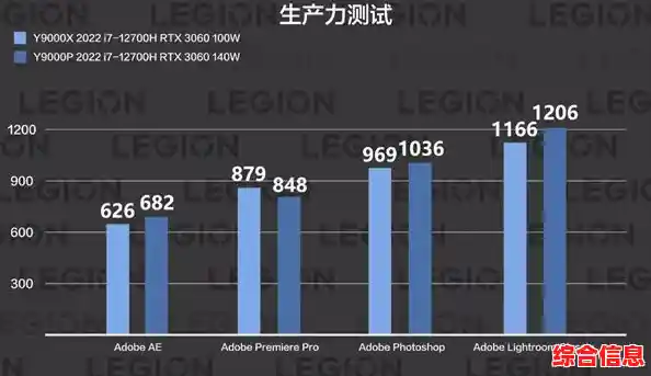 从Win10到Win11：拯救者游戏实测性能提升与兼容性详细对比