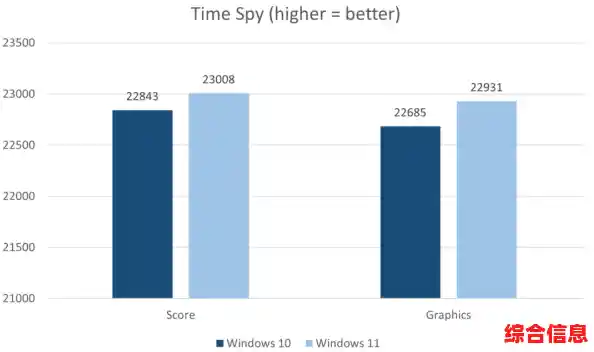 从Win10到Win11：拯救者游戏实测性能提升与兼容性详细对比