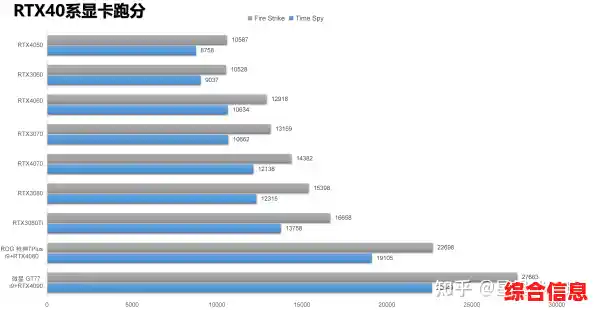 性能再突破！2023年CPU显卡天梯图全面更新，硬件选择一目了然！