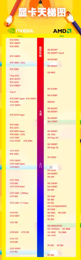 性能再突破！2023年CPU显卡天梯图全面更新，硬件选择一目了然！