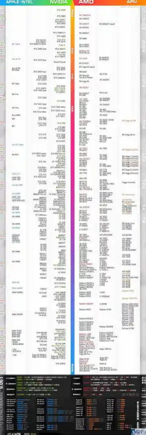 借助显卡天梯图，轻松对比性能与价位，选出最适合你的游戏装备