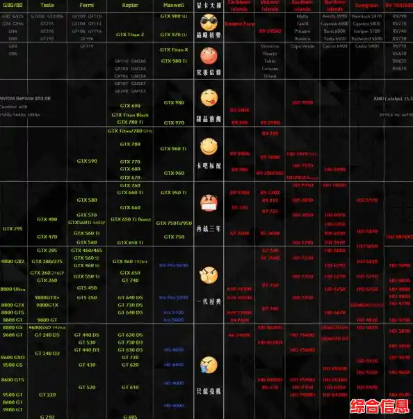 借助显卡天梯图，轻松对比性能与价位，选出最适合你的游戏装备