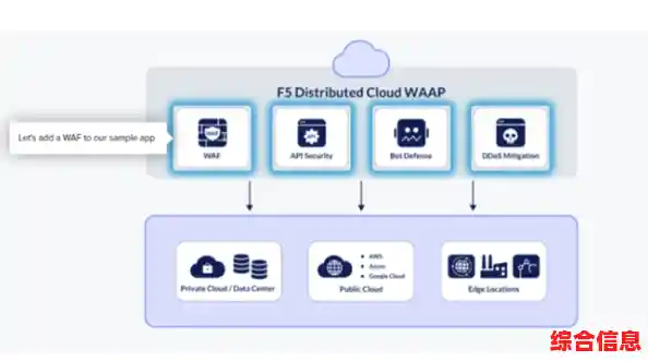 激活你的安全守护系统：全面升级数字生活防护指南