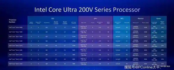 九代i7处理器性能天梯图：全面对比与深度评估，助您精准选择