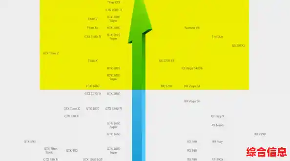 最新英特尔移动处理器天梯图：快速查询型号对比与选购指南