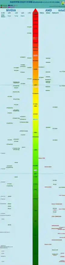 显卡性能天梯图：笔记本与台式机选购全攻略