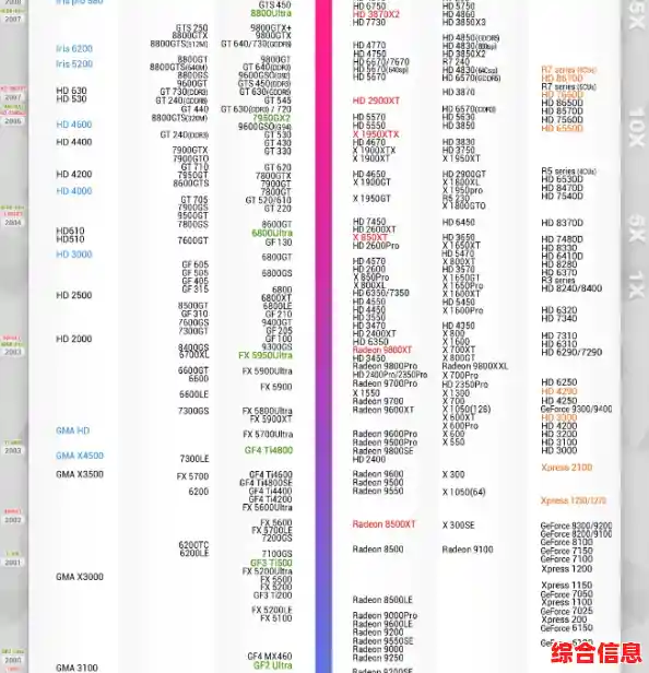 2022年显卡性能天梯图：小虫最新排行榜全面解析