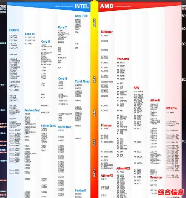 2022年显卡性能天梯图：小虫最新排行榜全面解析