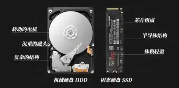 小鱼详细讲解固态硬盘安装方法，确保数据安全与系统流畅