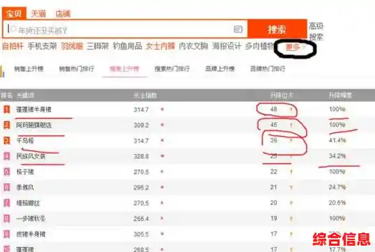 掌握淘宝评价修改秘诀，轻松提升商品信誉度