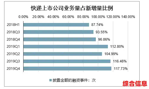 深入探讨EMS定义:它如何影响现代物流与快递行业? 深入探讨EMS定义:它如何影响现代物流与快递行业?
