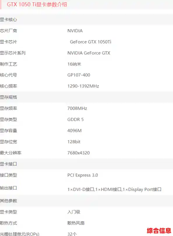 1050显卡天梯图详细评测:从参数到实战,助你轻松选卡 1050显卡天梯图详细评测:从参数到实战,助你轻松选卡