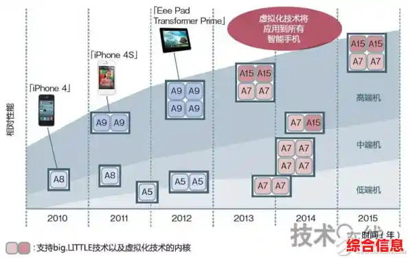 优化电力分配:联想电源管理软件助您提升电池寿命与使用效率 优化电力分配:联想电源管理软件助您提升电池寿命与使用效率