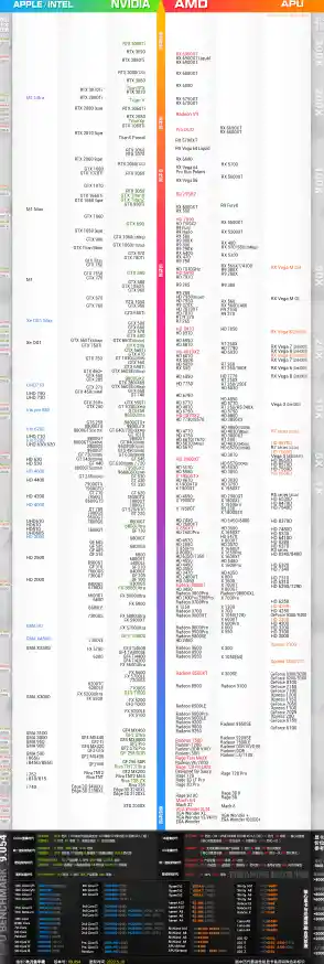 探索核显性能新高度—秋刀鱼天梯图助你精准选择最佳显卡 探索核显性能新高度—秋刀鱼天梯图助你精准选择最佳显卡