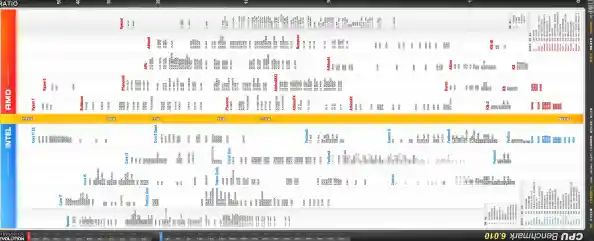 全新桌面CPU天梯图出炉:2022年高性价比电脑配置推荐 全新桌面CPU天梯图出炉:2022年高性价比电脑配置推荐