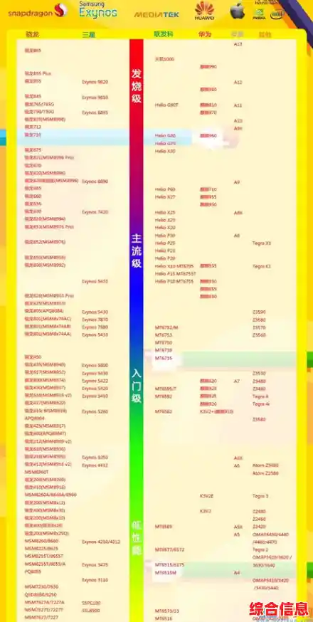 一文读懂手机芯片最新排行与前沿动态,天梯图2021全面更新! 一文读懂手机芯片最新排行与前沿动态,天梯图2021全面更新!