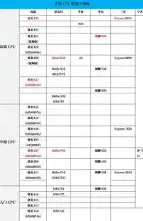 2022年CPU性能天梯图发布：详细解析高性能处理器排名与选购指南