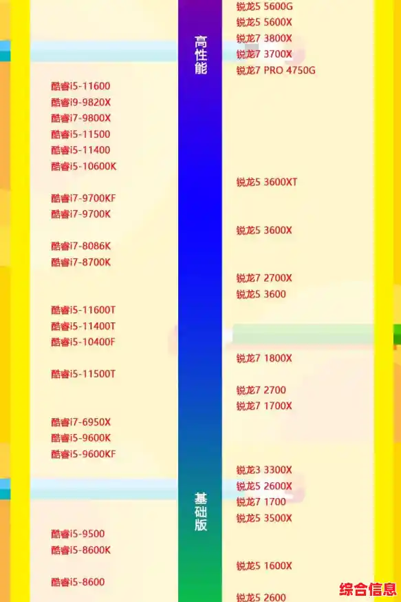 2022年CPU性能天梯图发布：详细解析高性能处理器排名与选购指南