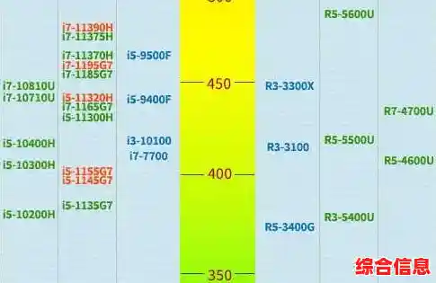 秋刀鱼CPU天梯图解析:打造高效能配置,游戏工作两不误! 秋刀鱼CPU天梯图解析:打造高效能配置,游戏工作两不误!