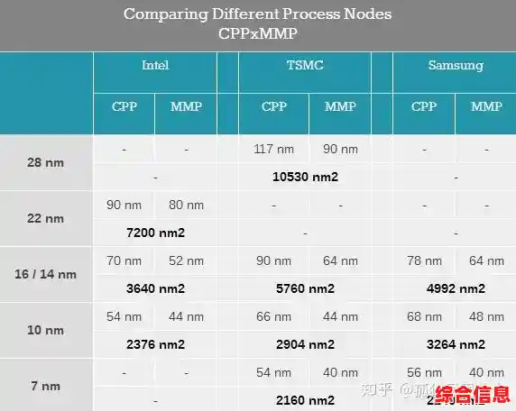 移动处理器天梯图更新:深度解析当前旗舰芯片性能层级 移动处理器天梯图更新:深度解析当前旗舰芯片性能层级